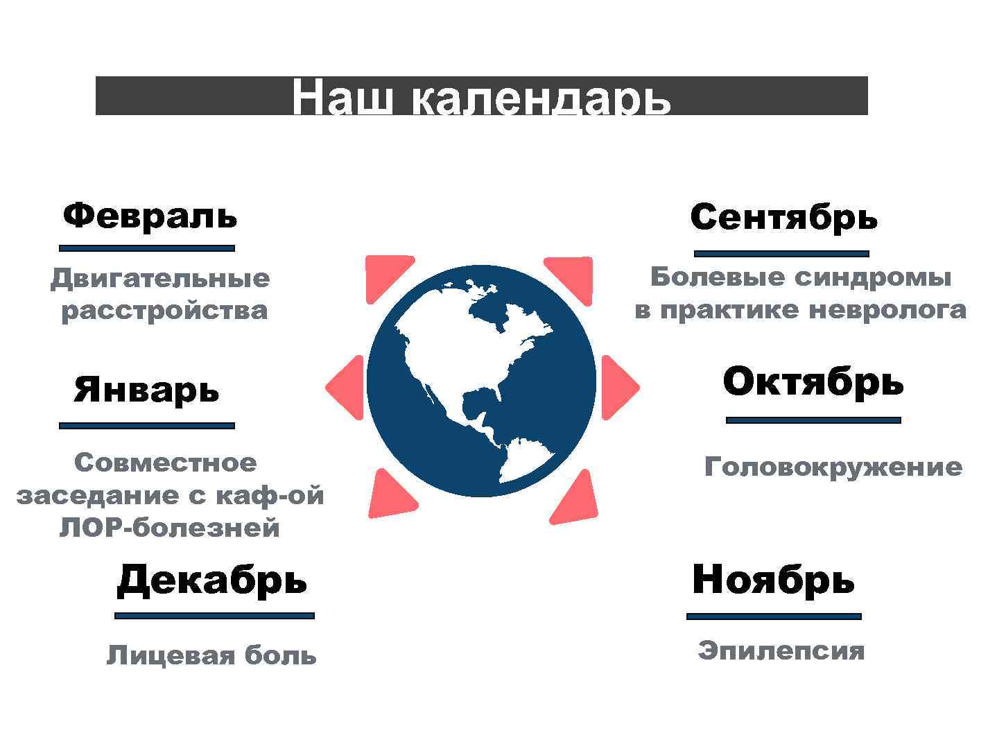 Наш календарь 6 Февраль Двигательные расстройства Январь Совместное заседание с каф-ой ЛОР-болезней Декабрь Лицевая