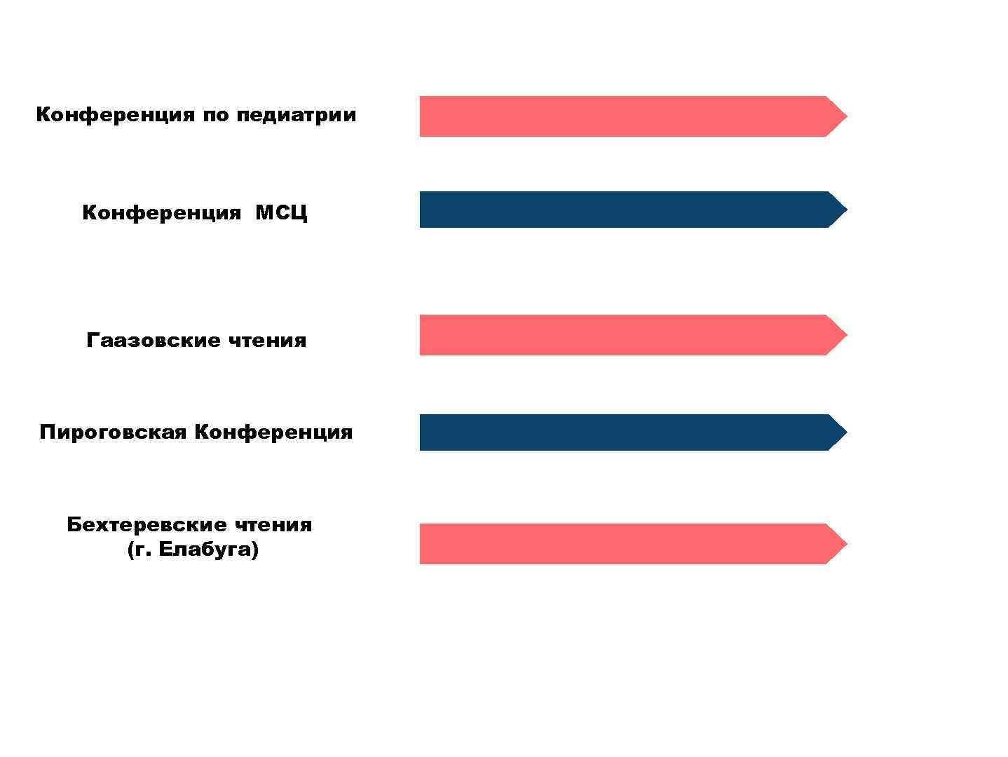 Конференция по педиатрии Конференция МСЦ Гаазовские чтения Пироговская Конференция Бехтеревские чтения (г. Елабуга) 