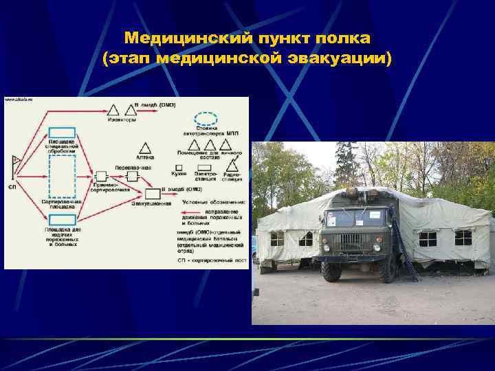 Медицинский пункт полка (этап медицинской эвакуации) 