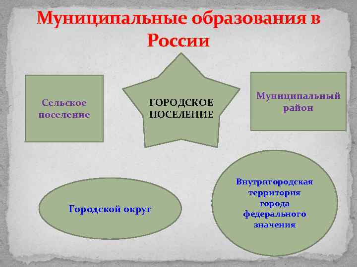 Местные образования. Муниципальное образование это. Муниципальные образовани. Муниципальное образование пример. Муницыпальное образование.