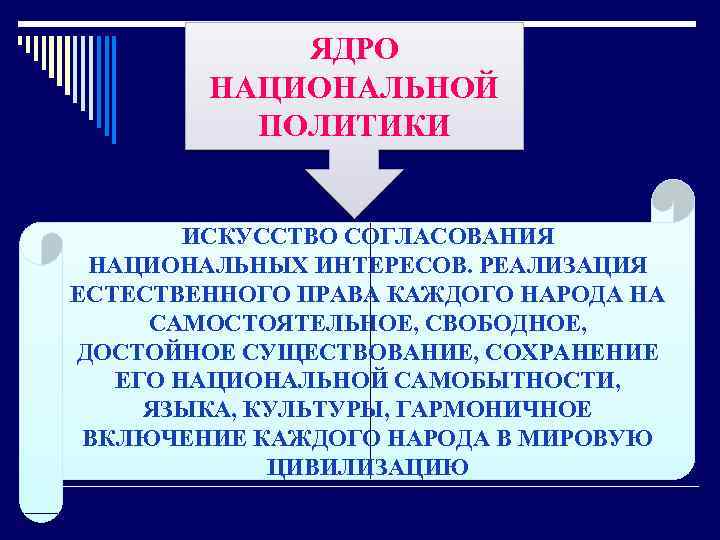 ЯДРО НАЦИОНАЛЬНОЙ ПОЛИТИКИ ИСКУССТВО СОГЛАСОВАНИЯ НАЦИОНАЛЬНЫХ ИНТЕРЕСОВ. РЕАЛИЗАЦИЯ ЕСТЕСТВЕННОГО ПРАВА КАЖДОГО НАРОДА НА САМОСТОЯТЕЛЬНОЕ,