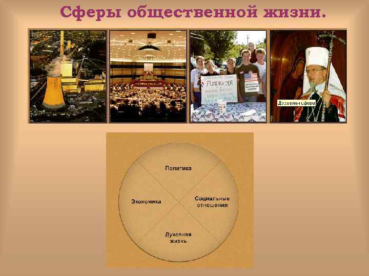Сферы общественной жизни. 