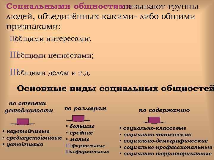 Социальными общностями называют группы людей, объединённых какими- либо общими признаками: Ш общими интересами; Ш