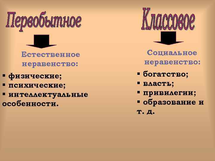 Естественное неравенство: § физические; § психические; § интеллектуальные особенности. Социальное неравенство: § богатство; §