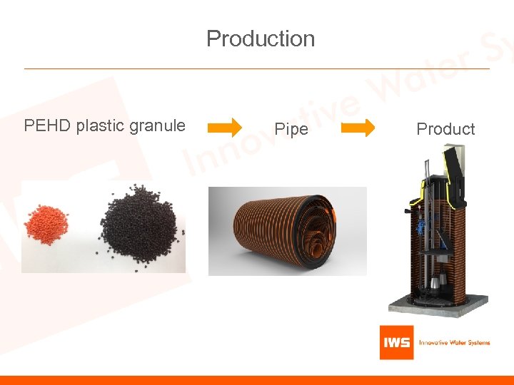Production PEHD plastic granule Pipe Product 