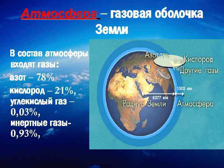 Атмосфера – газовая оболочка Земли В состав атмосферы входят газы: азот – 78% кислород