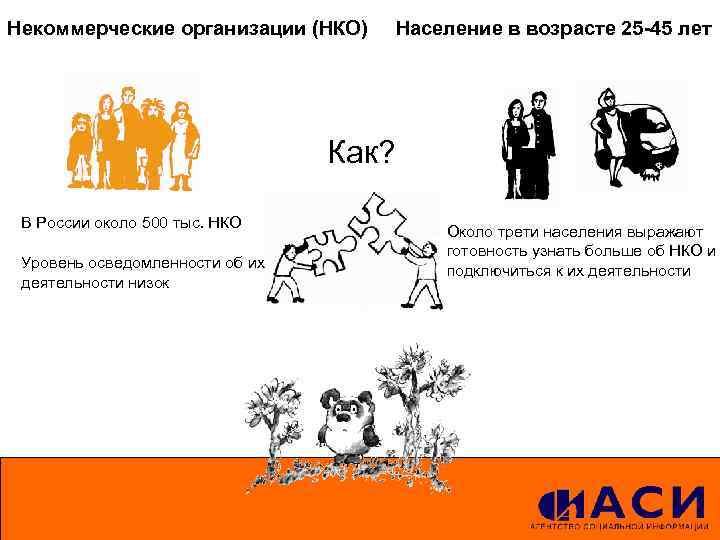 Некоммерческие организации (НКО) Население в возрасте 25 -45 лет Как? В России около 500