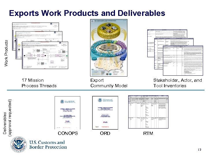 Work Products Exports Work Products and Deliverables (approval requested) 17 Mission Process Threads Export