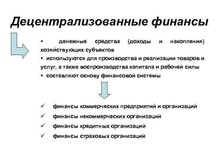 Формирование и использование централизованных финансовых ресурсов схема