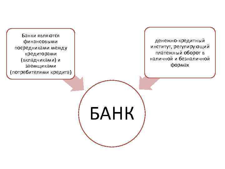 Какой способ обмена товарами является прямым