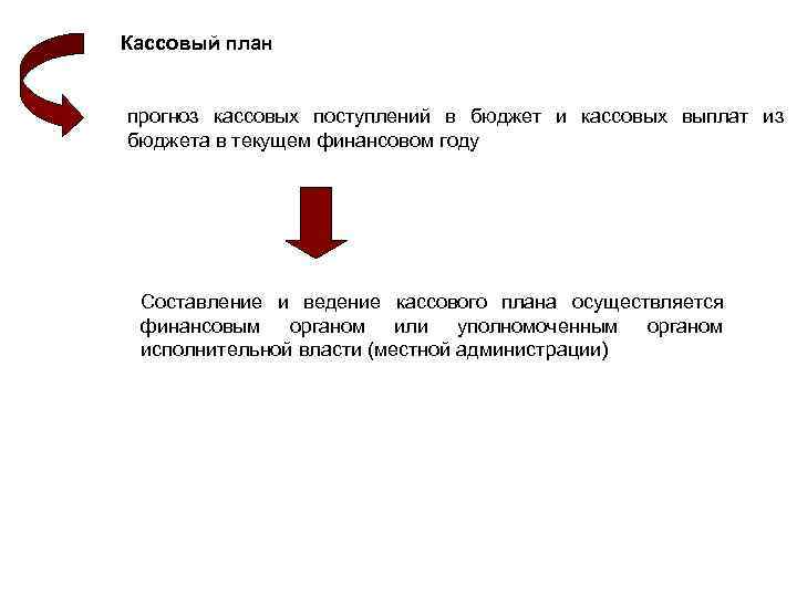 Составление и ведение кассового плана. Составление кассового плана. - Формирование кассового плана.