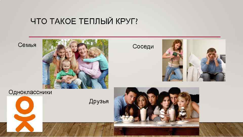 ЧТО ТАКОЕ ТЕПЛЫЙ КРУГ? Семья Соседи Одноклассники Друзья 