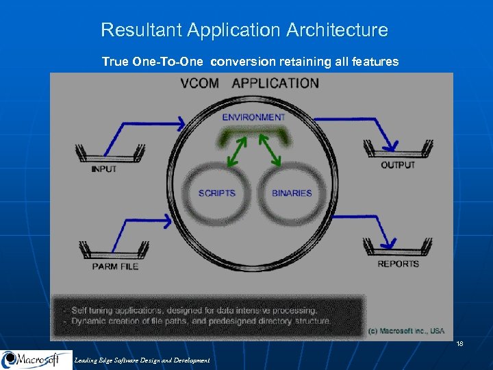 Resultant Application Architecture True One-To-One conversion retaining all features 18 Leading Edge Software Design