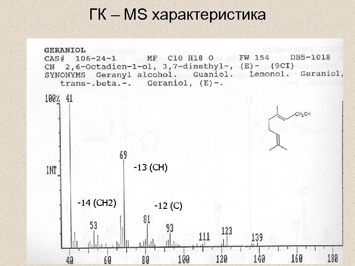 ГК – MS характеристика -13 (CH) -14 (CH 2) -12 (C) 