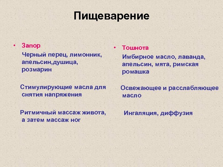 Пищеварение • Запор Черный перец, лимонник, апельсин, душица, розмарин Стимулирующие масла для снятия напряжения