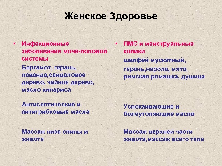 Женское Здоровье • Инфекционные заболевания моче-половой системы Бергамот, герань, лаванда, сандаловое дерево, чайное дерево,