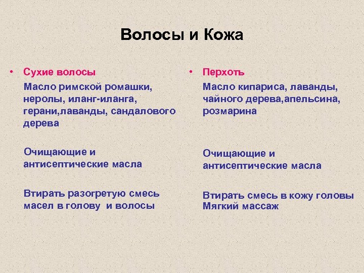 Волосы и Кожа • Сухие волосы • Перхоть Масло римской ромашки, Масло кипариса, лаванды,