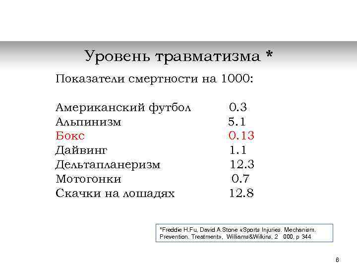 Уровень травматизма * Показатели смертности на 1000: Американский футбол Альпинизм Бокс Дайвинг Дельтапланеризм Мотогонки