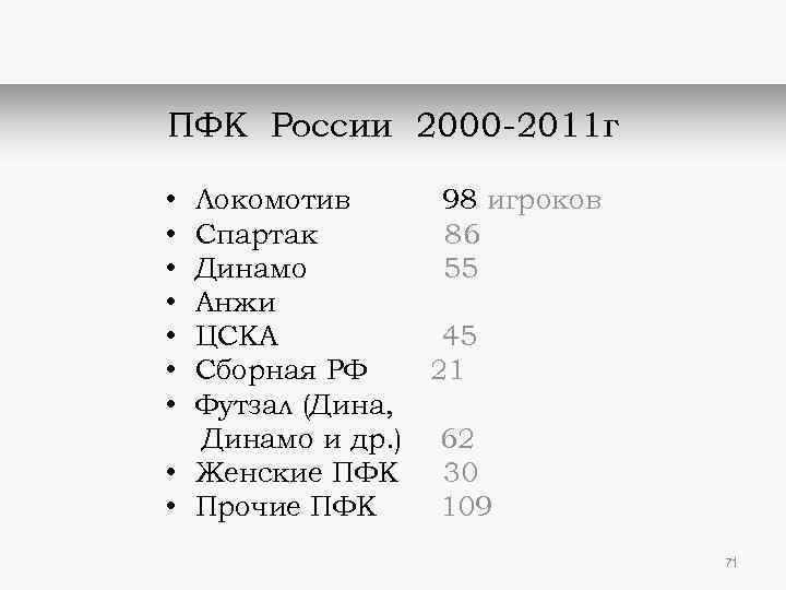 ПФК России 2000 -2011 г • • Локомотив 98 игроков Спартак 86 Динамо 55