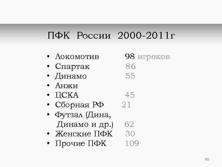 ПФК России 2000 -2011 г • • Локомотив 98 игроков Спартак 86 Динамо 55