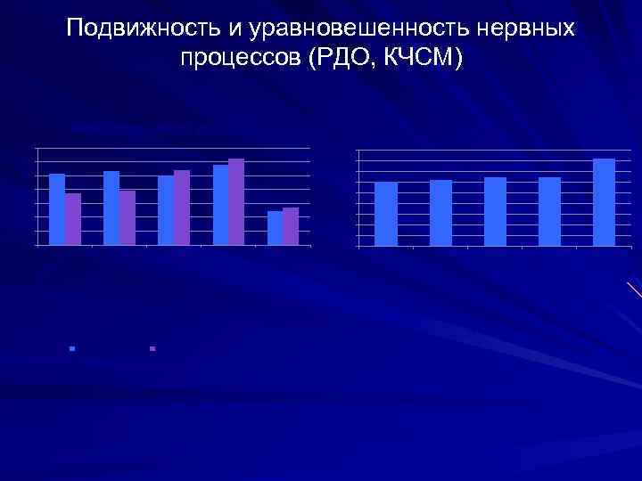 Подвижность и уравновешенность нервных процессов (РДО, КЧСМ) антиципирующая реакция КЧСМ 70 уравновешенность НС тс