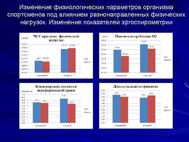 Изменение физиологических параметров организма спортсменов под влиянием разнонаправленных физических нагрузок. Изменение показателей эргоспирометрии 