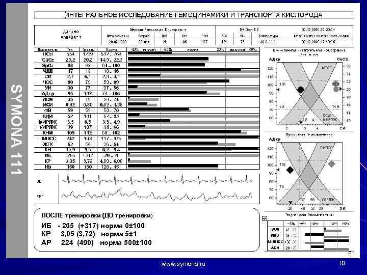 ПОСЛЕ тренировки (ДО тренировки ) ИБ - 265 (+317) норма 0± 100 КР 3,