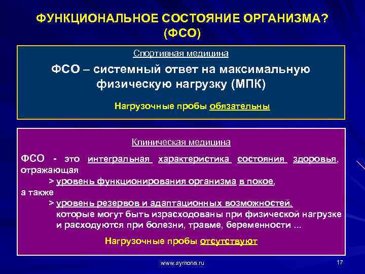 ФУНКЦИОНАЛЬНОЕ СОСТОЯНИЕ ОРГАНИЗМА? (ФСО) Спортивная медицина ФСО – системный ответ на максимальную физическую нагрузку