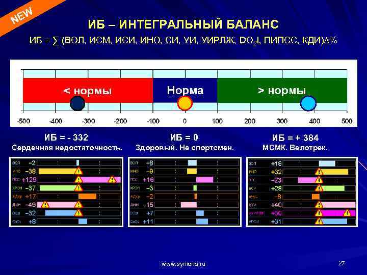 EW N ИБ – ИНТЕГРАЛЬНЫЙ БАЛАНС ИБ = ∑ (ВОЛ, ИСМ, ИСИ, ИНО, СИ,