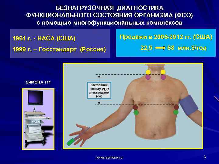 БЕЗНАГРУЗОЧНАЯ ДИАГНОСТИКА ФУНКЦИОНАЛЬНОГО СОСТОЯНИЯ ОРГАНИЗМА (ФСО) с помощью многофункциональных комплексов Продажи в 2006 -2012