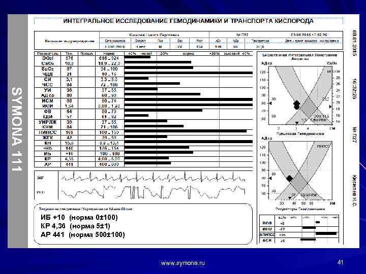 ИБ +10 (норма 0± 100) КР 4, 36 (норма 5± 1) АР 441 (норма
