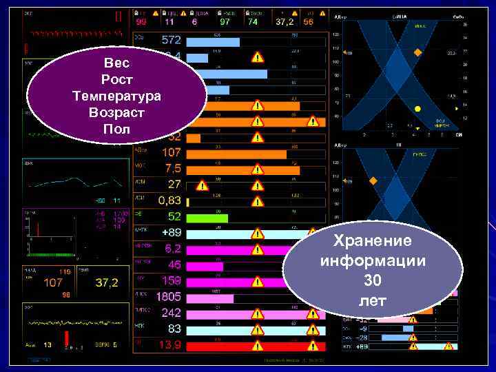 Вес Рост Температура Возраст Пол Хранение информации 30 лет www. symona. ru 9 