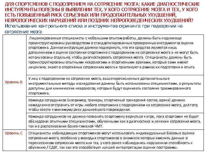 ДЛЯ СПОРТСМЕНОВ С ПОДОЗРЕНИЕМ НА СОТРЯСЕНИЕ МОЗГА: КАКИЕ ДИАГНОСТИЧЕСКИЕ ИНСТУРЕМНТЫ ПОЛЕЗНЫ В ВЫЯВЛЕНИИ ТЕХ,
