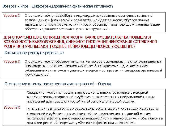 Возврат к игре - Дифференцированная физическая активность Уровень С Специалист может разработать индивидуализированные оценочные