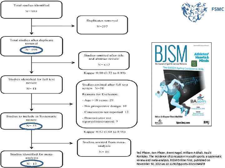 Ted Pfister, Ken Pfister, Brent Hagel, William A Ghali, Paul E Ronksley. The incidence