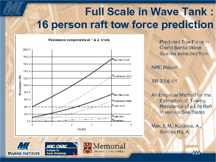 Full Scale in Wave Tank : 16 person raft tow force prediction Predicted Tow