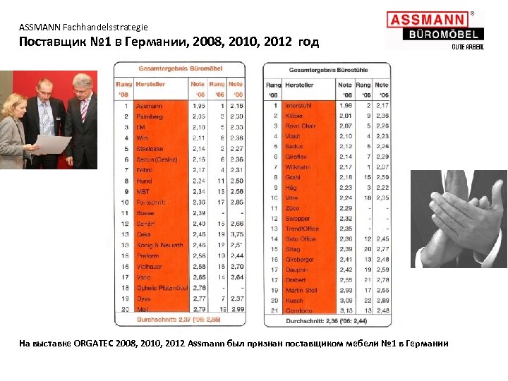 ASSMANN Fachhandelsstrategie Поставщик № 1 в Германии, 2008, 2010, 2012 год На выставке ORGATEC