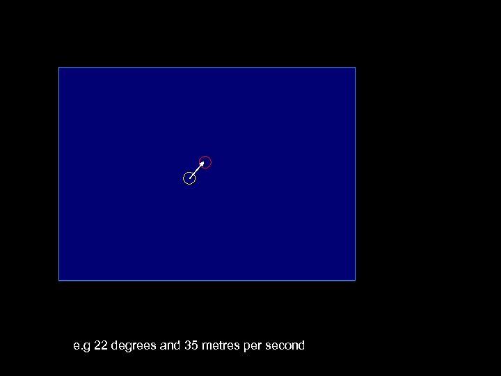 e. g 22 degrees and 35 metres per second 