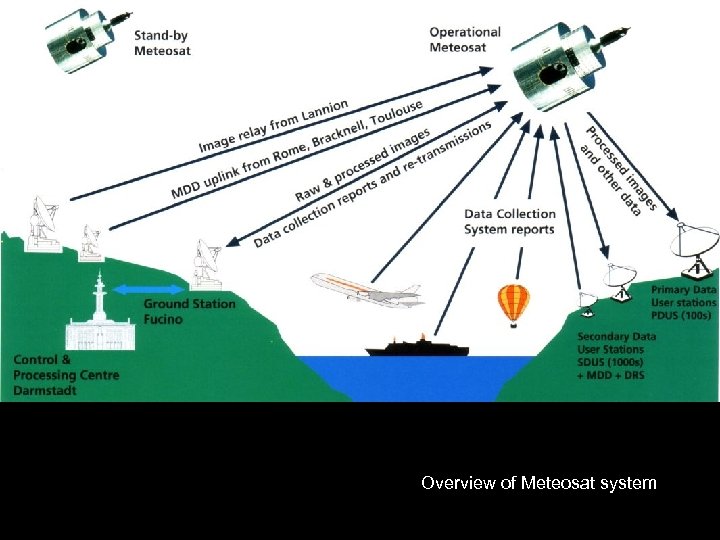 Overview of Meteosat system 