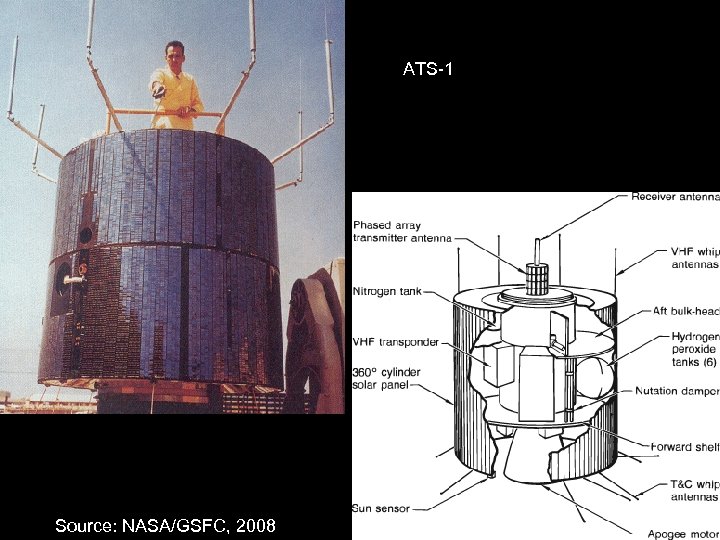 ATS-1 Source: NASA/GSFC, 2008 