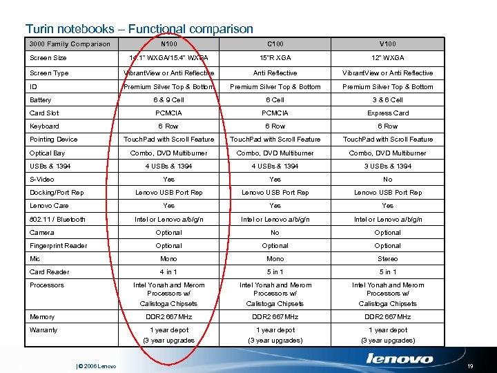 Turin notebooks – Functional comparison 3000 Family Comparison N 100 C 100 V 100