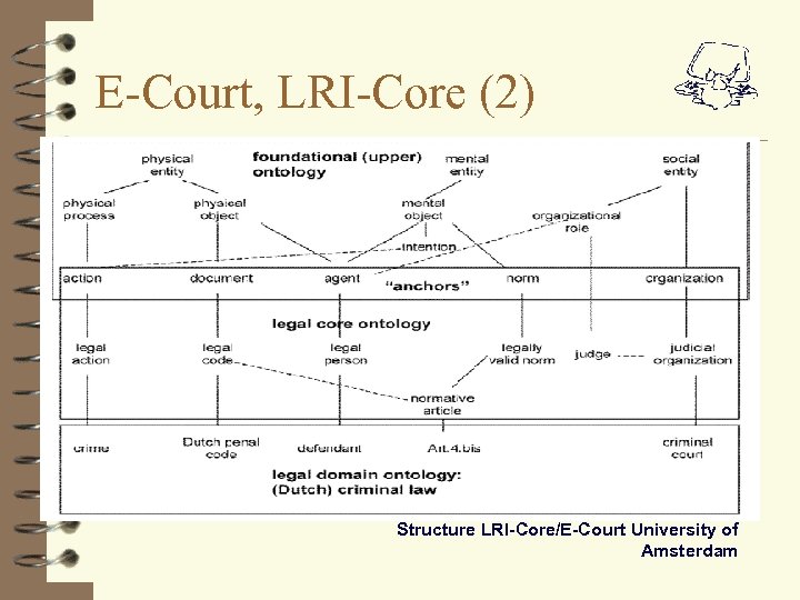 E-Court, LRI-Core (2) Structure LRI-Core/E-Court University of Amsterdam 