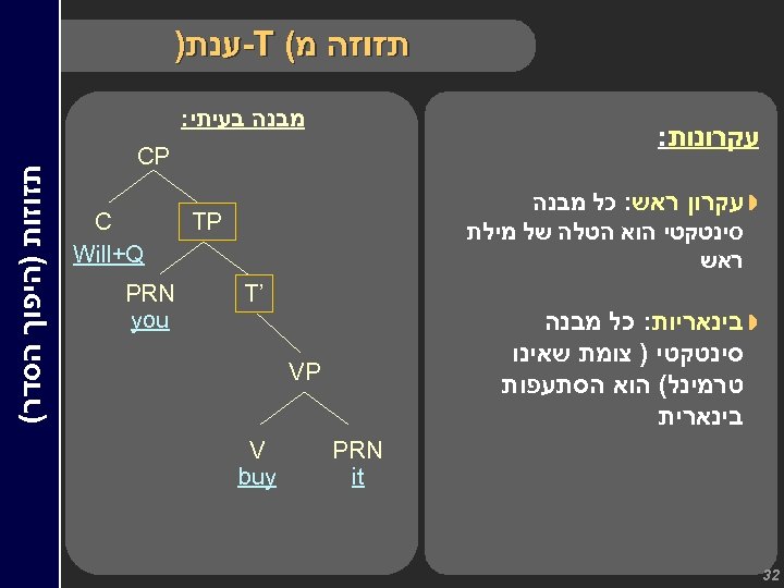  תזוזה מ( -T ענת) מבנה בעיתי: עקרונות: » עקרון ראש: כל מבנה סינטקטי