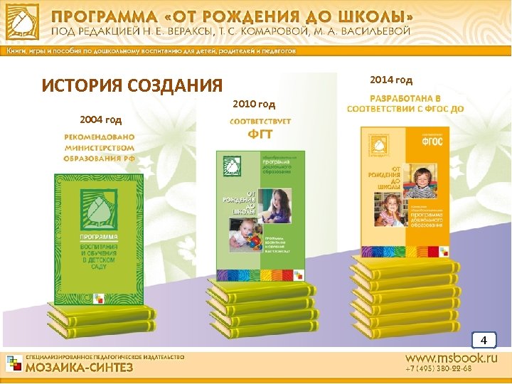 ИСТОРИЯ СОЗДАНИЯ 2014 год 2010 год 2004 год 4 