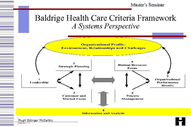Master’s Seminar Baldrige Health Care Criteria Framework A Systems Perspective 