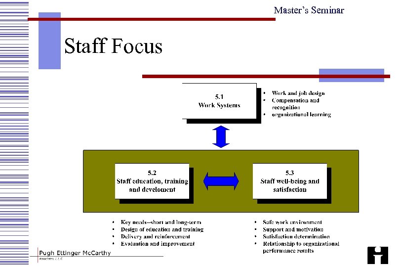 Master’s Seminar Staff Focus 