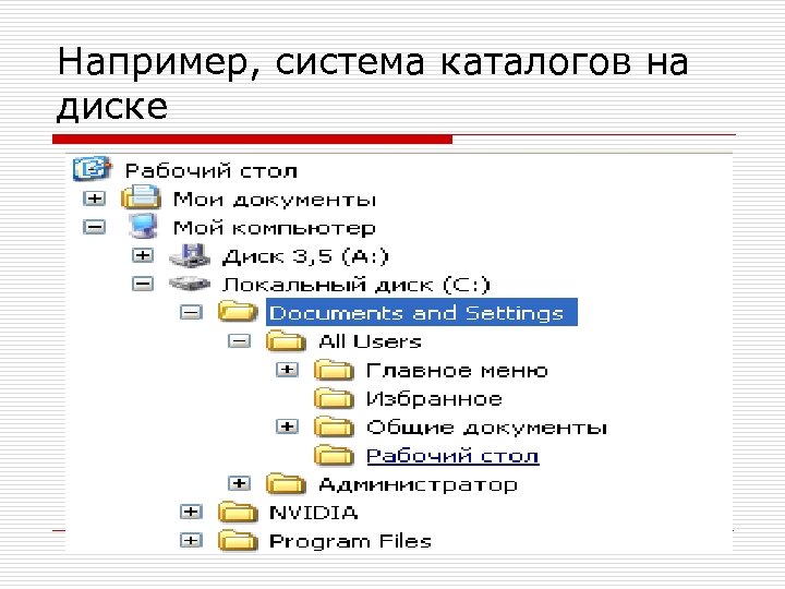 Например, система каталогов на диске 