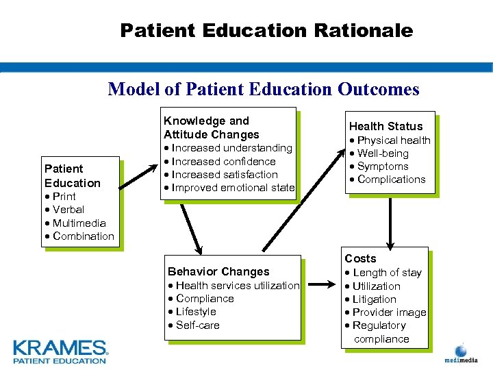 the practice of patient education a case study approach