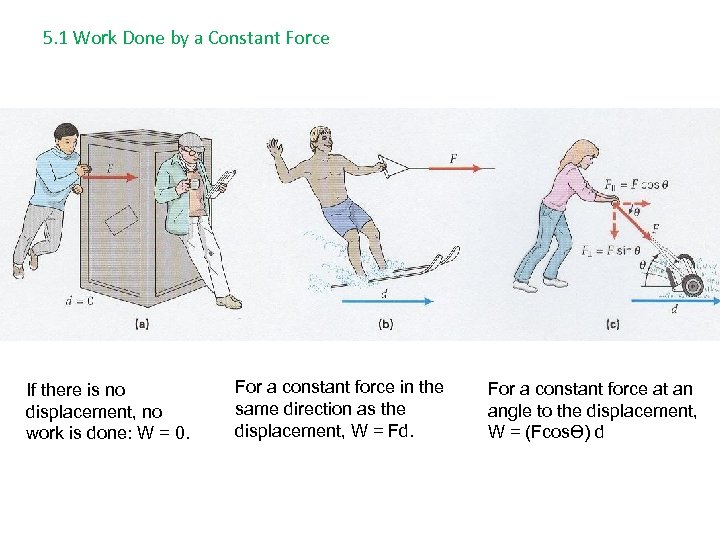 5. 1 Work Done by a Constant Force If there is no displacement, no