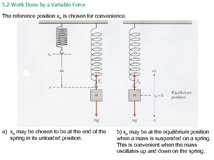 5. 2 Work Done by a Variable Force The reference position xo is chosen